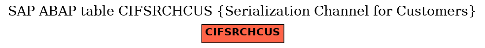 E-R Diagram for table CIFSRCHCUS (Serialization Channel for Customers)