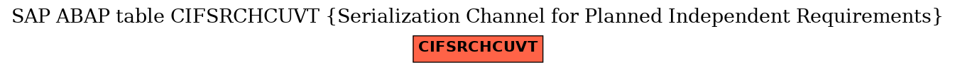 E-R Diagram for table CIFSRCHCUVT (Serialization Channel for Planned Independent Requirements)