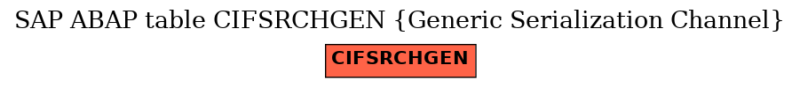 E-R Diagram for table CIFSRCHGEN (Generic Serialization Channel)