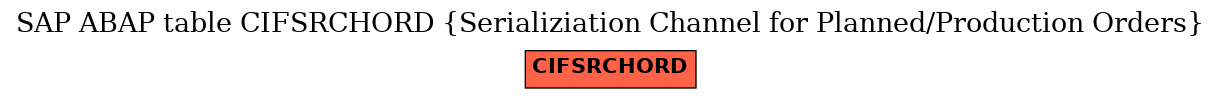 E-R Diagram for table CIFSRCHORD (Serializiation Channel for Planned/Production Orders)