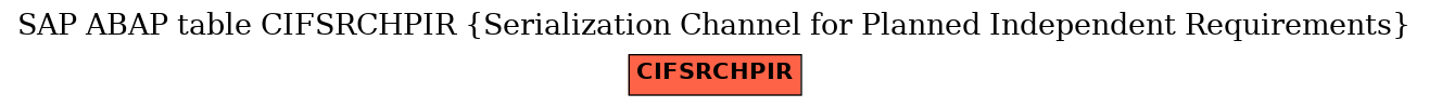 E-R Diagram for table CIFSRCHPIR (Serialization Channel for Planned Independent Requirements)
