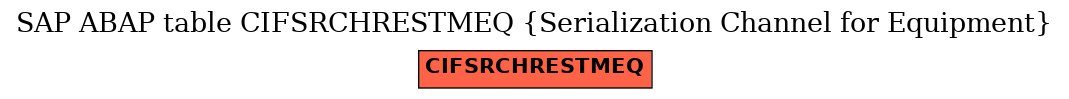 E-R Diagram for table CIFSRCHRESTMEQ (Serialization Channel for Equipment)