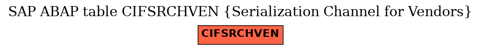 E-R Diagram for table CIFSRCHVEN (Serialization Channel for Vendors)