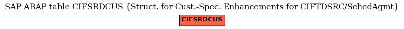 E-R Diagram for table CIFSRDCUS (Struct. for Cust.-Spec. Enhancements for CIFTDSRC/SchedAgmt)