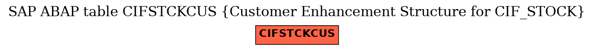 E-R Diagram for table CIFSTCKCUS (Customer Enhancement Structure for CIF_STOCK)