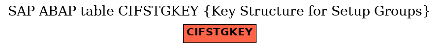 E-R Diagram for table CIFSTGKEY (Key Structure for Setup Groups)