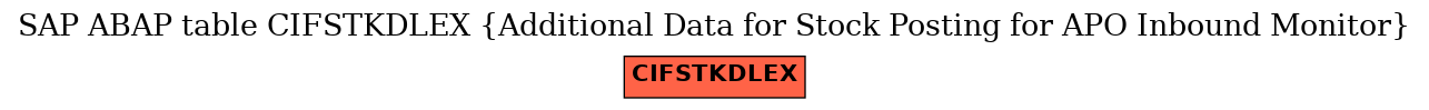 E-R Diagram for table CIFSTKDLEX (Additional Data for Stock Posting for APO Inbound Monitor)