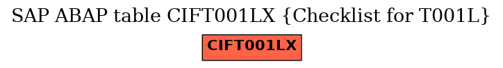 E-R Diagram for table CIFT001LX (Checklist for T001L)