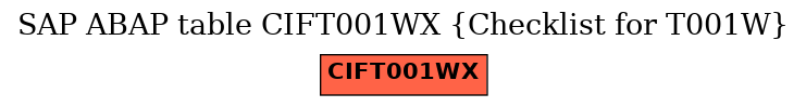 E-R Diagram for table CIFT001WX (Checklist for T001W)