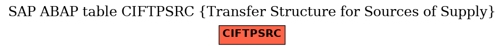 E-R Diagram for table CIFTPSRC (Transfer Structure for Sources of Supply)