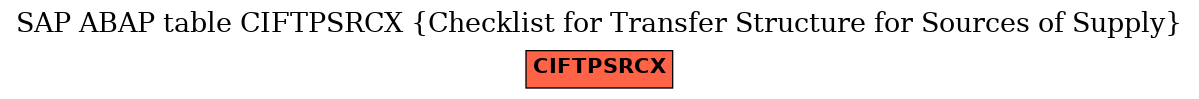 E-R Diagram for table CIFTPSRCX (Checklist for Transfer Structure for Sources of Supply)