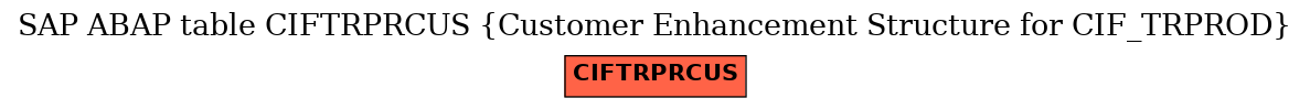 E-R Diagram for table CIFTRPRCUS (Customer Enhancement Structure for CIF_TRPROD)