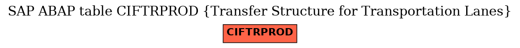 E-R Diagram for table CIFTRPROD (Transfer Structure for Transportation Lanes)