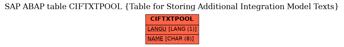 E-R Diagram for table CIFTXTPOOL (Table for Storing Additional Integration Model Texts)