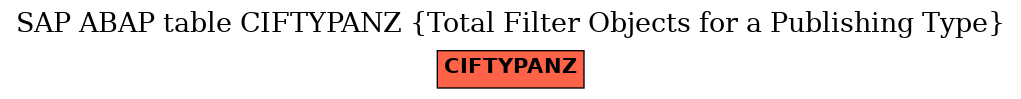 E-R Diagram for table CIFTYPANZ (Total Filter Objects for a Publishing Type)