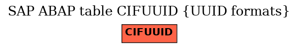 E-R Diagram for table CIFUUID (UUID formats)