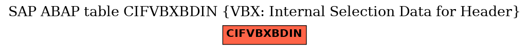 E-R Diagram for table CIFVBXBDIN (VBX: Internal Selection Data for Header)