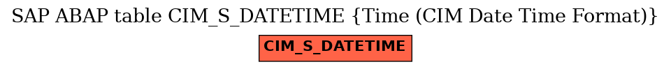 E-R Diagram for table CIM_S_DATETIME (Time (CIM Date Time Format))