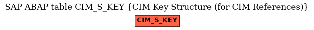 E-R Diagram for table CIM_S_KEY (CIM Key Structure (for CIM References))