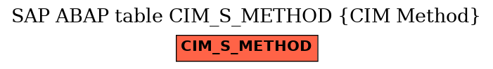 E-R Diagram for table CIM_S_METHOD (CIM Method)