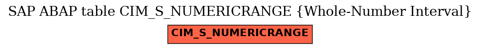 E-R Diagram for table CIM_S_NUMERICRANGE (Whole-Number Interval)