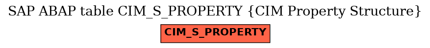 E-R Diagram for table CIM_S_PROPERTY (CIM Property Structure)