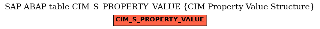 E-R Diagram for table CIM_S_PROPERTY_VALUE (CIM Property Value Structure)