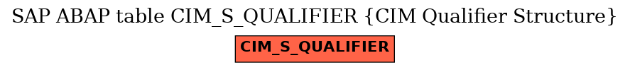 E-R Diagram for table CIM_S_QUALIFIER (CIM Qualifier Structure)