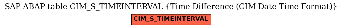 E-R Diagram for table CIM_S_TIMEINTERVAL (Time Difference (CIM Date Time Format))