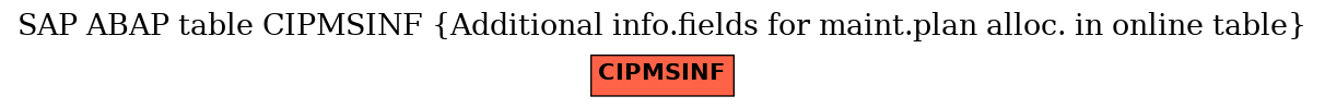 E-R Diagram for table CIPMSINF (Additional info.fields for maint.plan alloc. in online table)