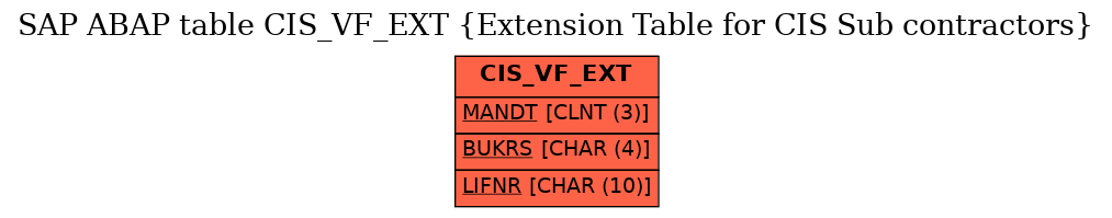 E-R Diagram for table CIS_VF_EXT (Extension Table for CIS Sub contractors)