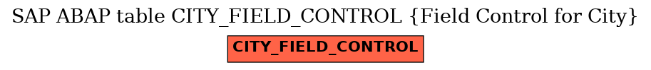 E-R Diagram for table CITY_FIELD_CONTROL (Field Control for City)
