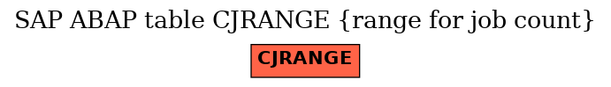 E-R Diagram for table CJRANGE (range for job count)
