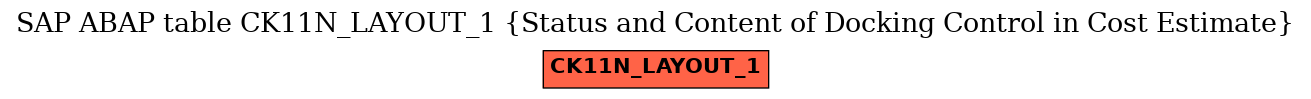 E-R Diagram for table CK11N_LAYOUT_1 (Status and Content of Docking Control in Cost Estimate)