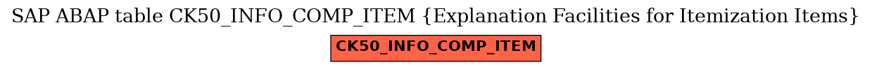 E-R Diagram for table CK50_INFO_COMP_ITEM (Explanation Facilities for Itemization Items)