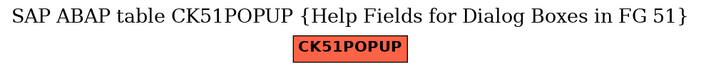 E-R Diagram for table CK51POPUP (Help Fields for Dialog Boxes in FG 51)