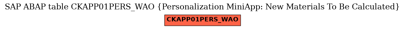 E-R Diagram for table CKAPP01PERS_WAO (Personalization MiniApp: New Materials To Be Calculated)