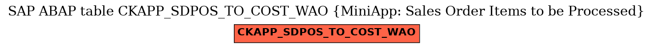 E-R Diagram for table CKAPP_SDPOS_TO_COST_WAO (MiniApp: Sales Order Items to be Processed)