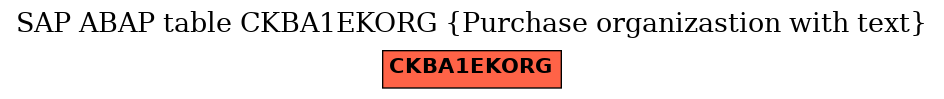 E-R Diagram for table CKBA1EKORG (Purchase organizastion with text)