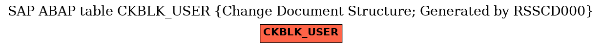 E-R Diagram for table CKBLK_USER (Change Document Structure; Generated by RSSCD000)