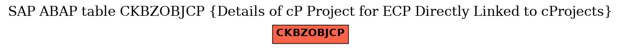 E-R Diagram for table CKBZOBJCP (Details of cP Project for ECP Directly Linked to cProjects)