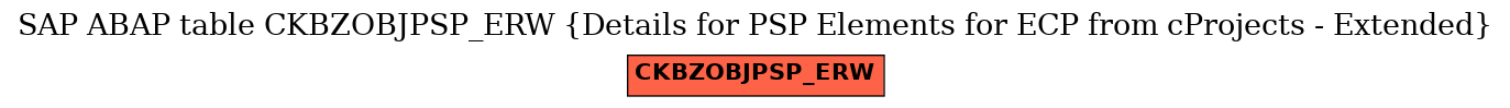 E-R Diagram for table CKBZOBJPSP_ERW (Details for PSP Elements for ECP from cProjects - Extended)