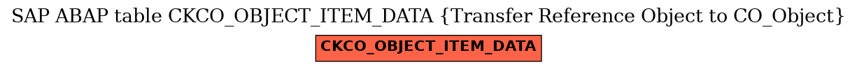 E-R Diagram for table CKCO_OBJECT_ITEM_DATA (Transfer Reference Object to CO_Object)