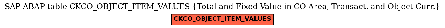 E-R Diagram for table CKCO_OBJECT_ITEM_VALUES (Total and Fixed Value in CO Area, Transact. and Object Curr.)