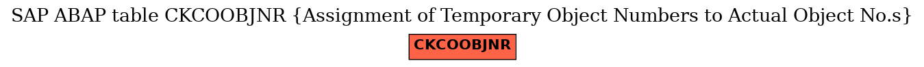 E-R Diagram for table CKCOOBJNR (Assignment of Temporary Object Numbers to Actual Object No.s)