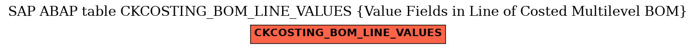 E-R Diagram for table CKCOSTING_BOM_LINE_VALUES (Value Fields in Line of Costed Multilevel BOM)