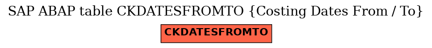 E-R Diagram for table CKDATESFROMTO (Costing Dates From / To)