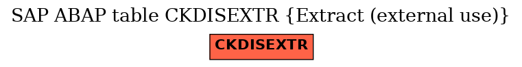 E-R Diagram for table CKDISEXTR (Extract (external use))