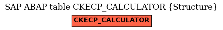E-R Diagram for table CKECP_CALCULATOR (Structure)