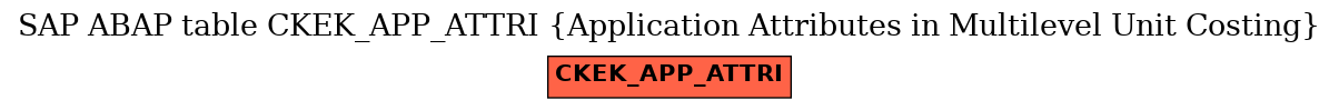 E-R Diagram for table CKEK_APP_ATTRI (Application Attributes in Multilevel Unit Costing)